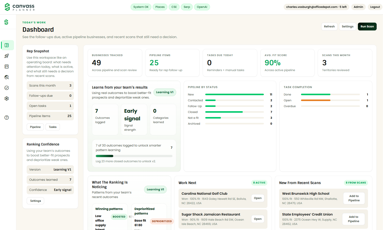 Canvass Planner dashboard showing pipeline, tasks, and recent workspace activity